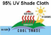 uv-shadecloth